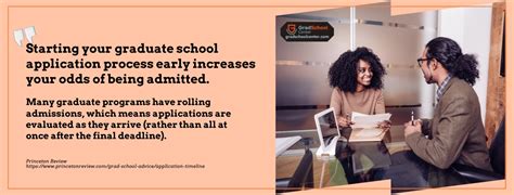 Image result for Graduate Program Process