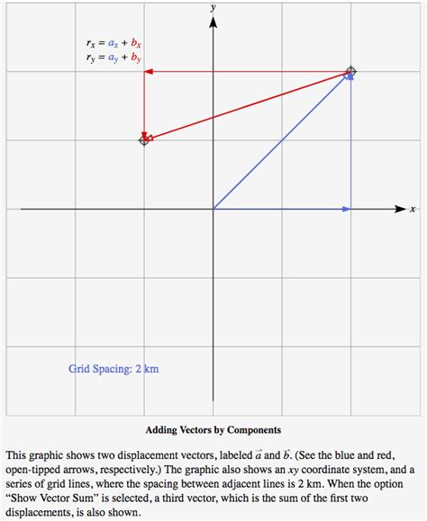 Image result for Adding Vector Components
