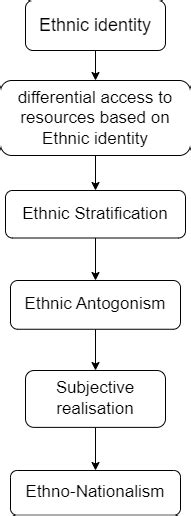 Diversity in India: Racial diversity & Ethnic diversity and Unity in ...