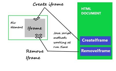 HTML Iframes Example 的图像结果