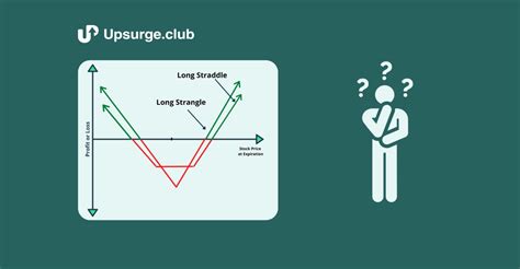 Image result for Short Straddle vs Short Strangle