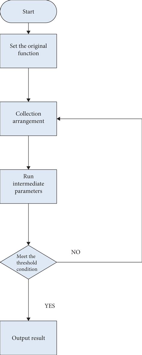 Neural Algorithm 的图像结果
