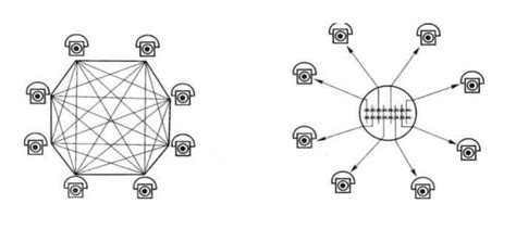 网络核心交换机和普通交换机的区别