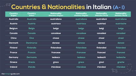 Countries & Nationalities in Italian: The Definitive Guide (Plus PDF Cheat-Sheet & Quiz) - The ...