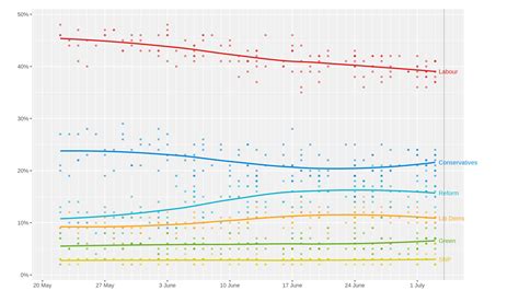 United Kingdom Election 的图像结果