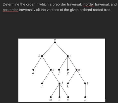 Example of Pre-Order Traversal 的图像结果