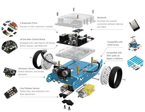 MBot 5 Projects 的图像结果