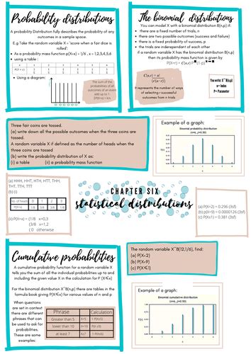 Image result for Statistical Distribution a Level Maths