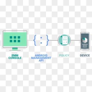 Image result for Android Management API Logo