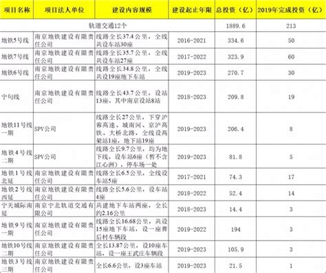 2019南京春季教育收费公示一览表- 南京本地宝