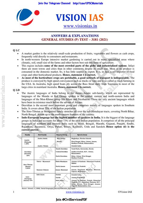 Image result for IAS Question Paper Pattern