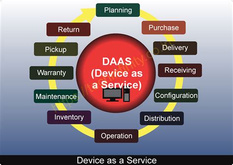 What is Device as a Service?