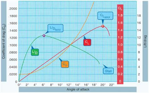 Image result for Submodulo Y Modulo Ritmo