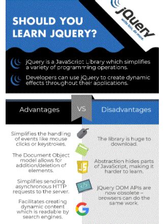 Image result for jQuery vs JavaScript