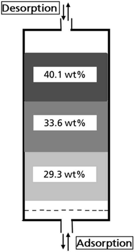 Long-Term Behavior of Fuel Vapor Retaining Systems for Pure (E0) and ...