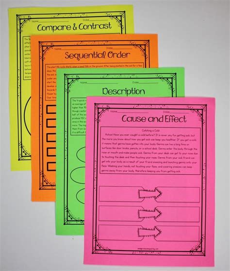 Image result for Different Types of Text Structure