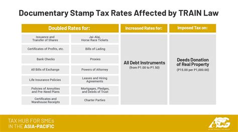 What is a Doc Stamp? Understanding its Purpose and Use - Food Stamps