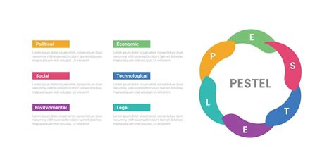 Pestel analysis Images - Free Download on Freepik