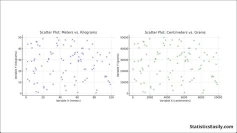 Image result for Correlation Formula Statistics