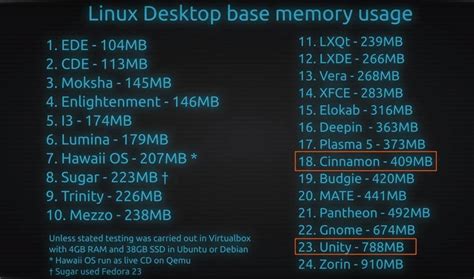 Image result for Linux Mint RAM Usage
