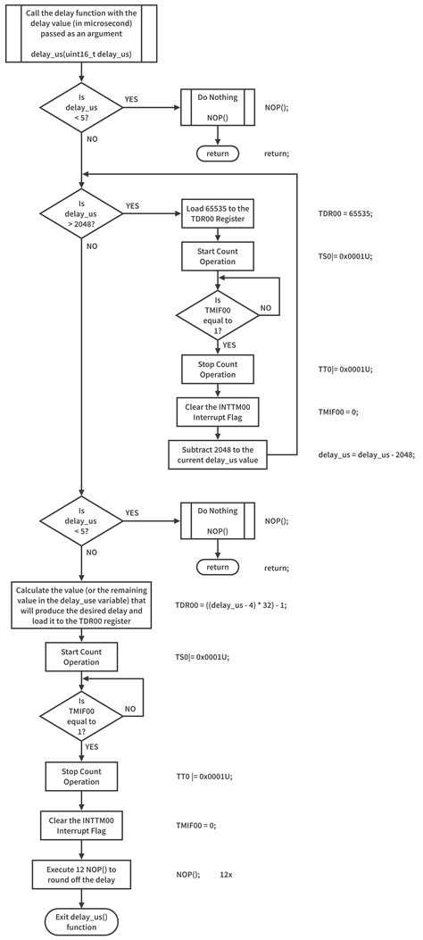 Image result for Timer Array Unit