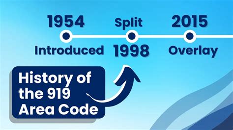 919 Area Code 的图像结果