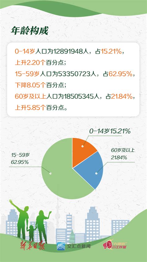 江苏省人口发展