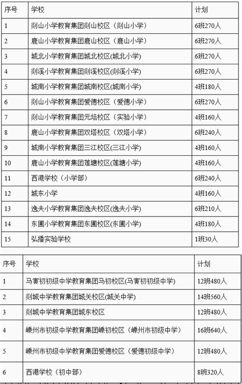 2023年临泉县城区义务教育学校招生咨询电话_小升初网