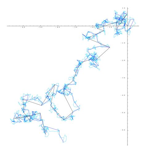 Kuvatulokset haulle brownian motion