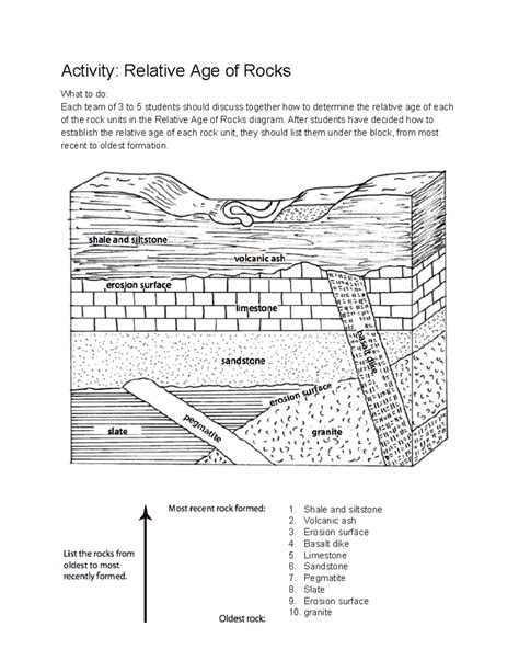 3.2 Activity Relative Age of Rocks - Google Docs - Activity: Relative Age of Rocks What to do ...