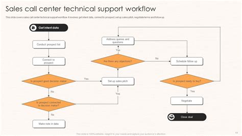 Image result for Technical Support Process Infographic