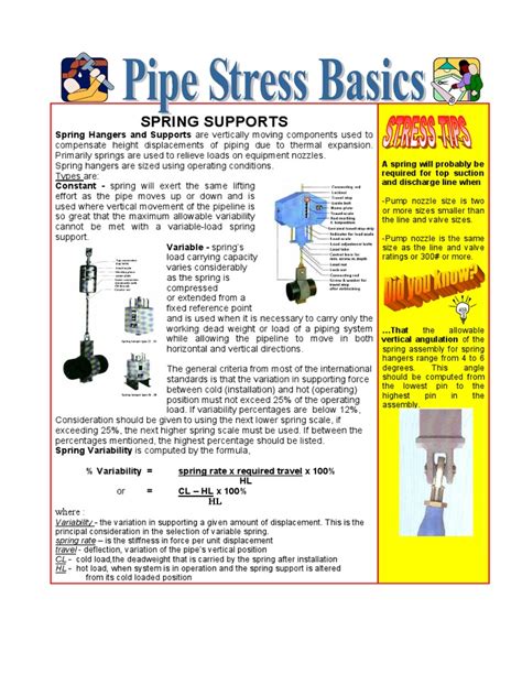 Image result for How to Setting Piping Spring Support