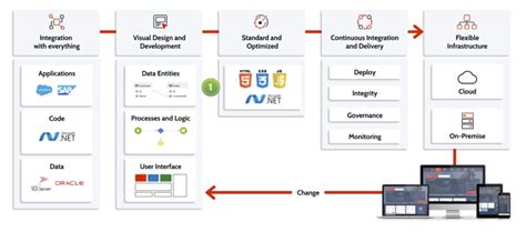 OutSystems Technology 的图像结果