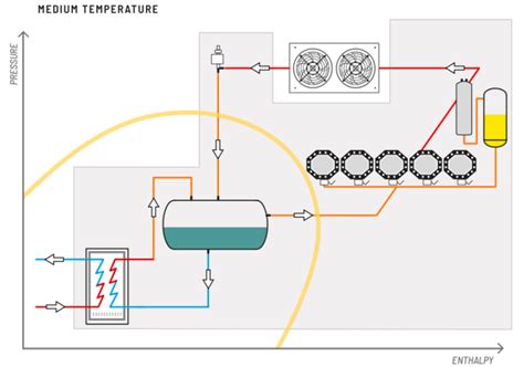 Image result for SmartDraw Chiller System