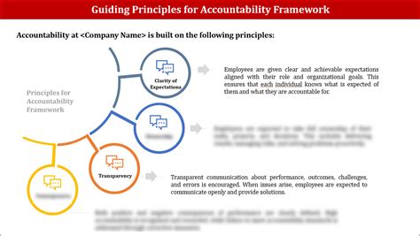 Accountability Framework Template – ITSM Docs - ITSM Documents & Templates