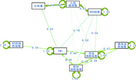 县级医院晋升三级后，如何提高医院的CMI值？_县医院