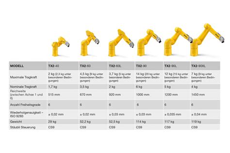 Image result for Staubli Robot Programming