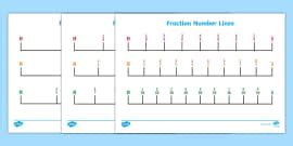👉 KS2 Equivalent Fractions Bar Models Display Posters - Twinkl
