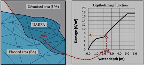 Image result for Example of Calculation of Damages