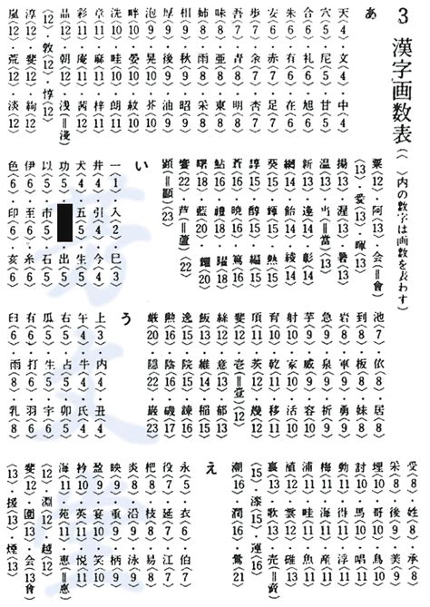 字画数が「13画」の名前に使える漢字一覧（名前の登録が多い順）｜完全無料の子供の名前決め・名付け支援サイト「赤ちゃん命名ガイド」