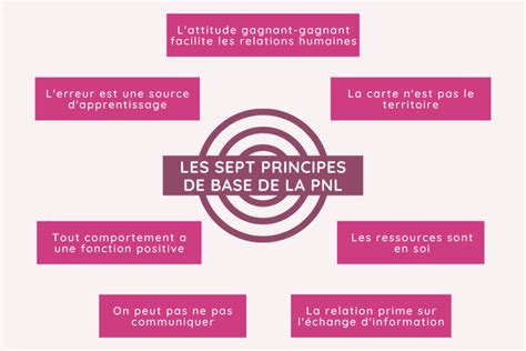 Technique PNL 的图像结果