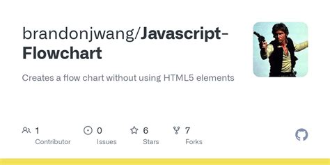 Image result for Flow Chart for Learning JavaScript