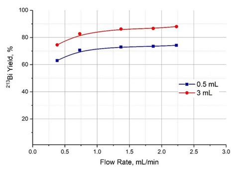 Pharmaceutics | June 2021 - Browse Articles