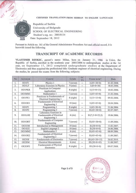 Image result for University Transcript Validated By