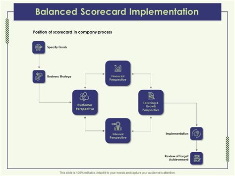 Image result for Simple Strategy Map
