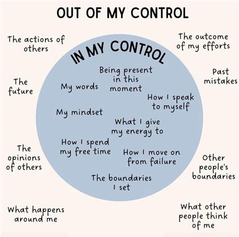 Image result for Control of Me