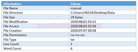 Forensic Investigation: Examine Corrupt File Metadata