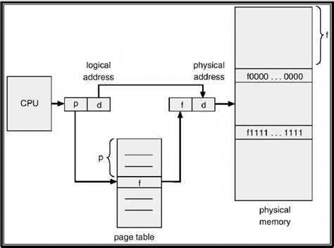 Image result for RAMMap Page Table