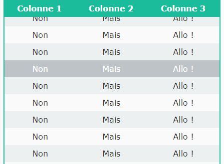 Image result for HTML Table with Header with Color