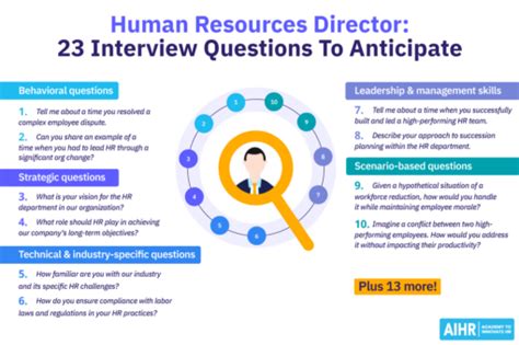 Image result for Executive Director Interview Guide